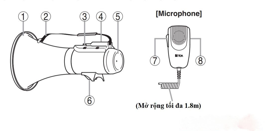 Cấu tạo loa megaphone